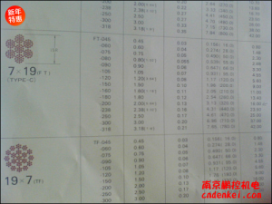 日本NMR微型鋼繩 7*19系列[SUS304 7*19 含尼龍層直徑1.8mm，內(nèi)徑1.5mm，含油]